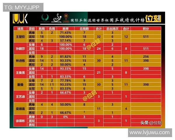 全明星赛最新积分榜EDG强势领跑积分达到100分
